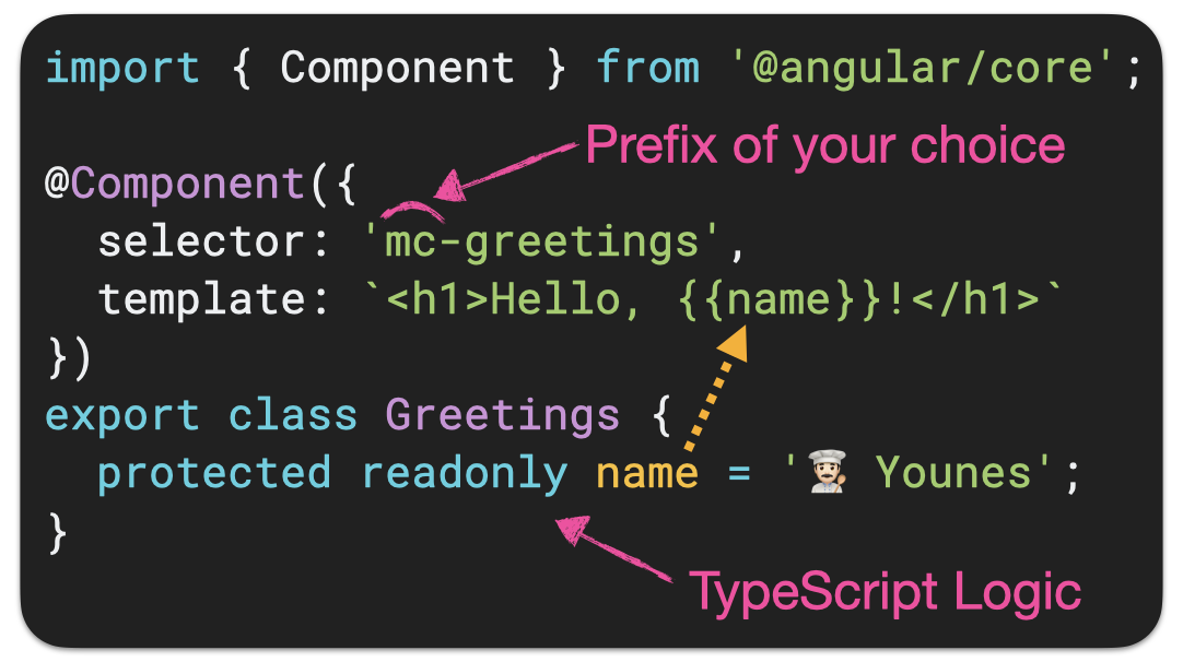 Component Anatomy